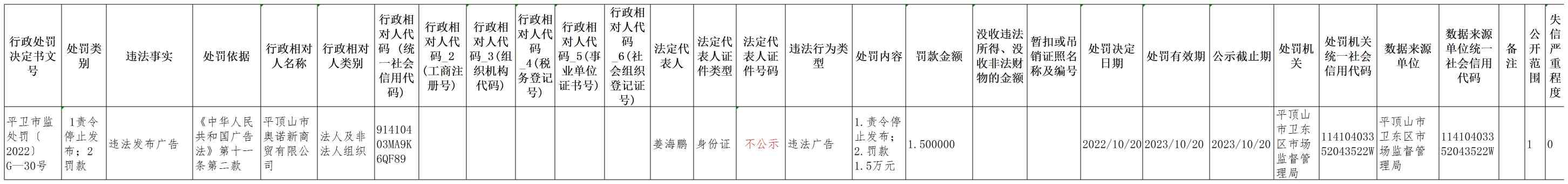 平卫市监处罚（2022）G-30号(1).jpg