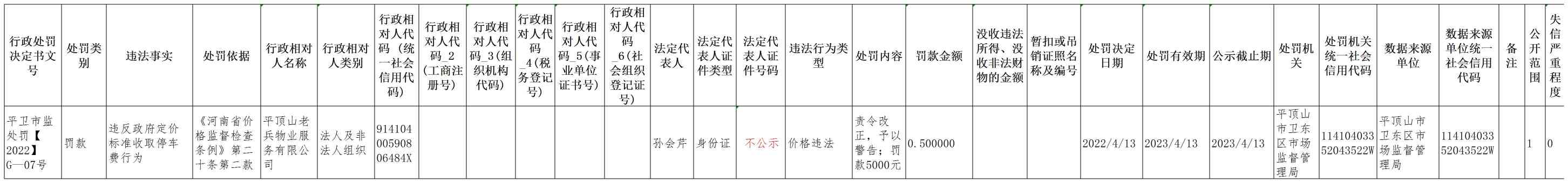 平卫市监处罚（2022）G-7号(1).jpg
