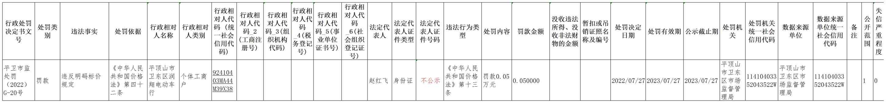 平卫市监处罚（2022）G-20号(1).jpg