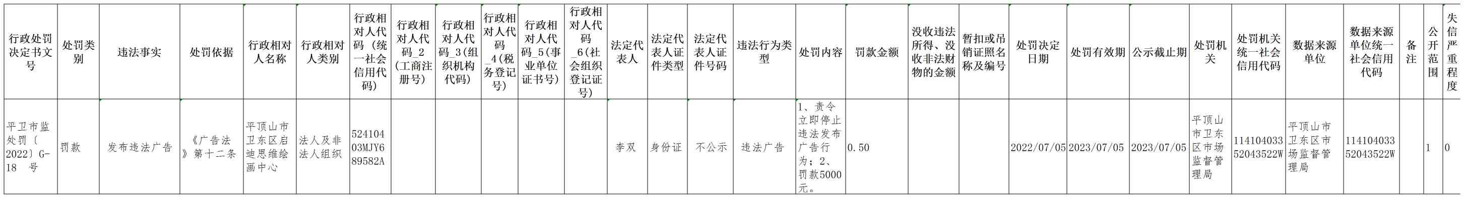 平卫市监处罚（2022）G-18号(1).jpg