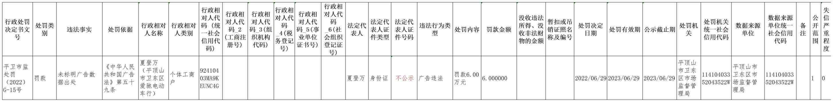 平卫市监处罚（2022）G-15号(1).jpg