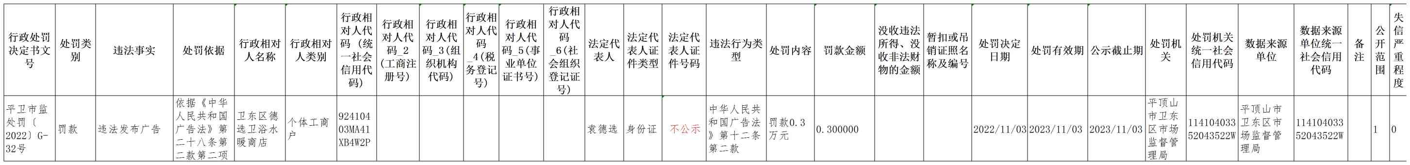 平卫市监处罚（2022）G-32号(1).jpg