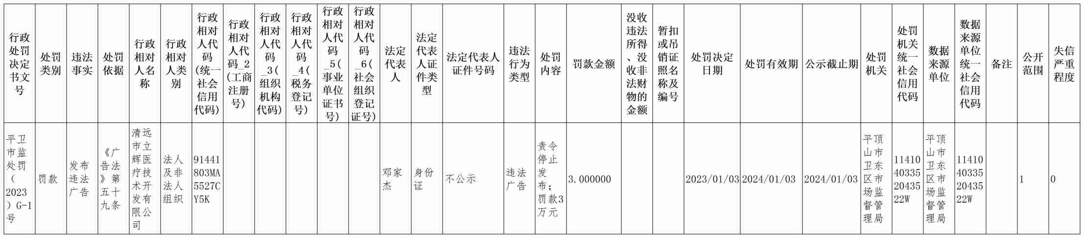 平卫市监处罚（2023）G-1号(1).jpg