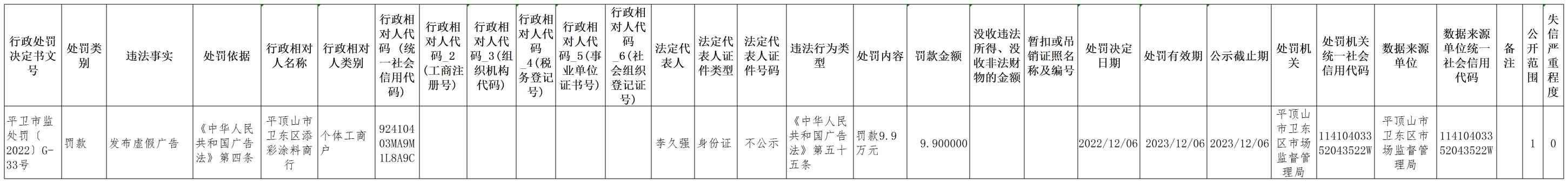 平卫市监处罚（2022）G-33号(1).jpg