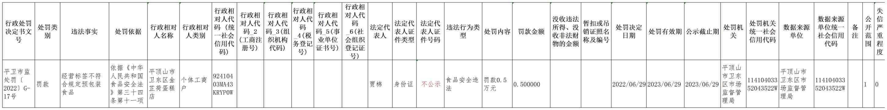 平卫市监处罚（2022）G-17号(1).jpg
