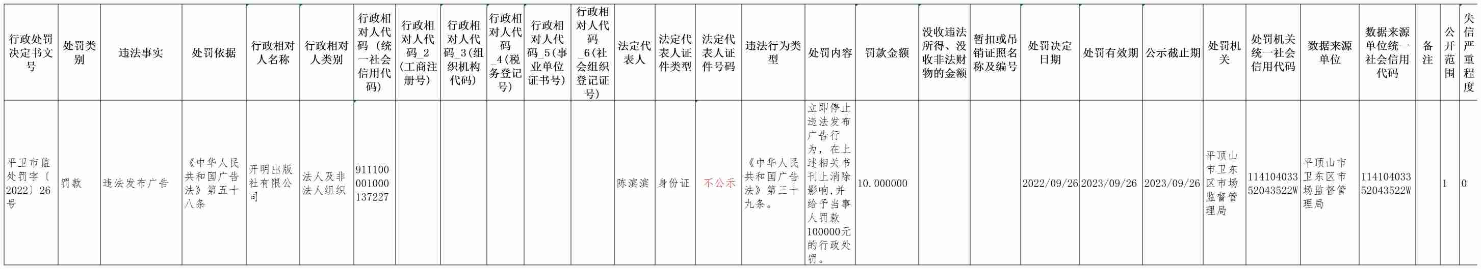 平卫市监处罚（2022）G-26号(1).jpg