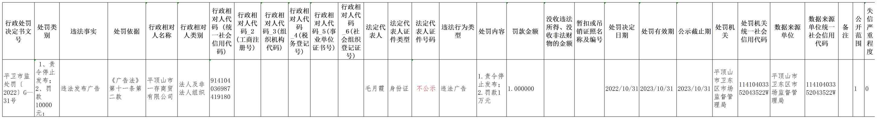 平卫市监处罚（2022）G-31号(1).jpg