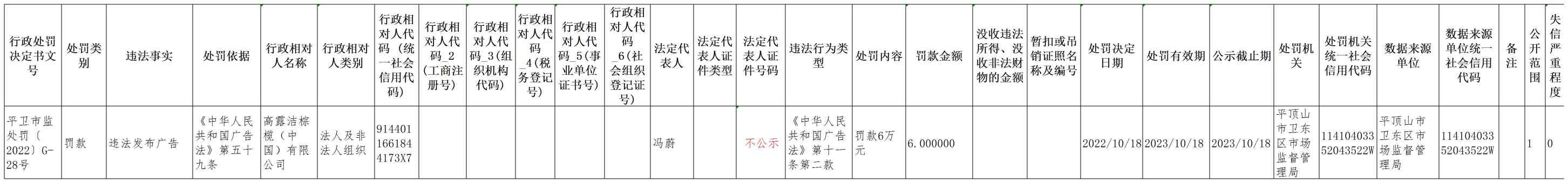 平卫市监处罚（2022）G-28号(1).jpg