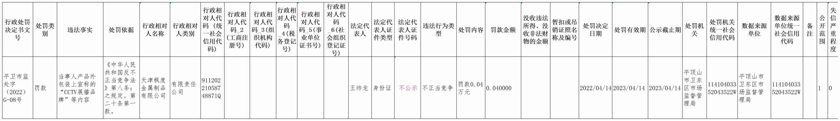 平卫市监处罚（2022）G-8号(1).jpg