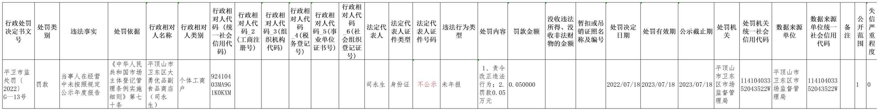 平卫市监处罚（2022）G-13号(1).jpg