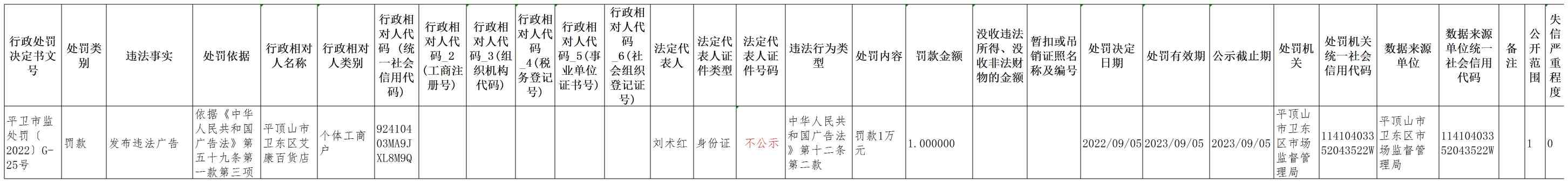 平卫市监处罚（2022）G-25号(1).jpg