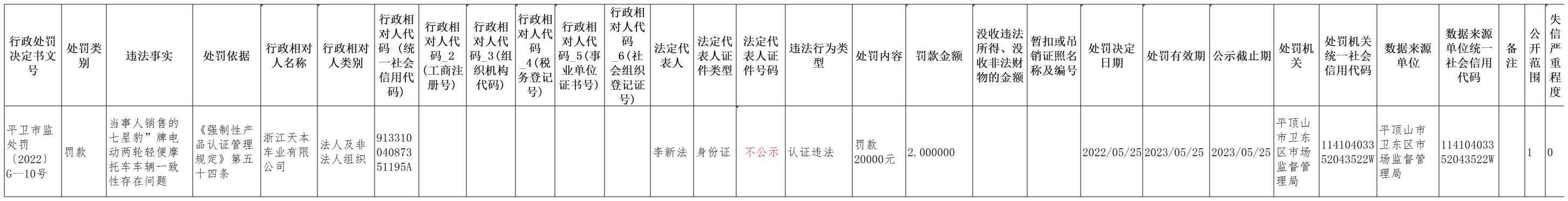 平卫市监处罚（2022）G-10号(1).jpg