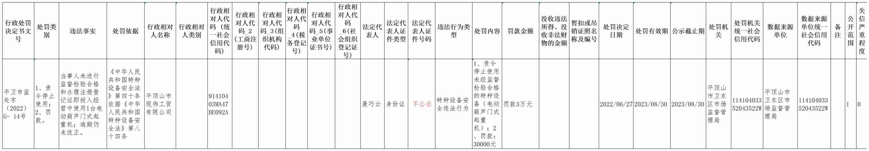 平卫市监处罚（2022）G-14号(1).jpg