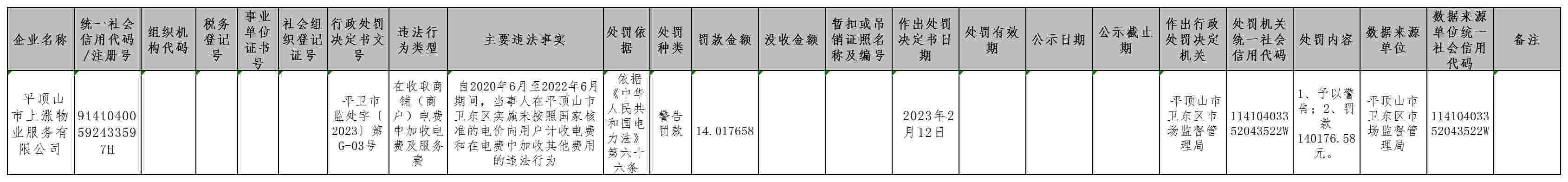 平卫市监处罚（2023）G-3号(1).jpg