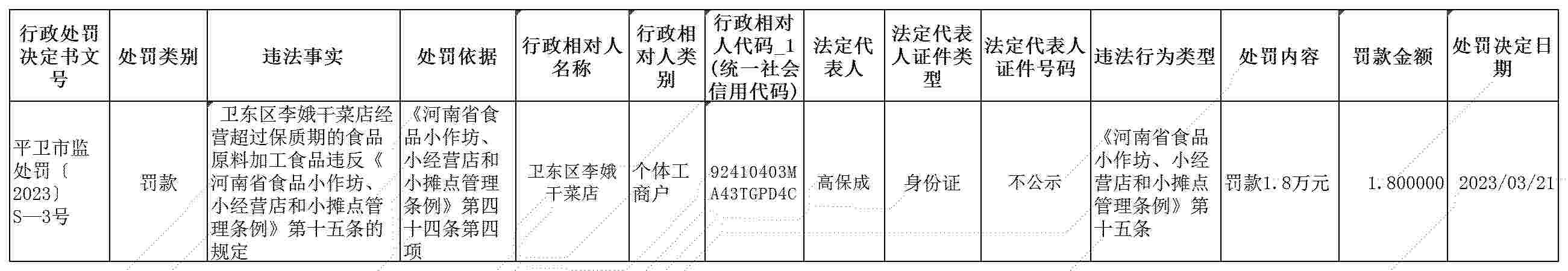政府网公示  平卫市监处罚【2023】S—3号(1)_Sheet1(1).jpg