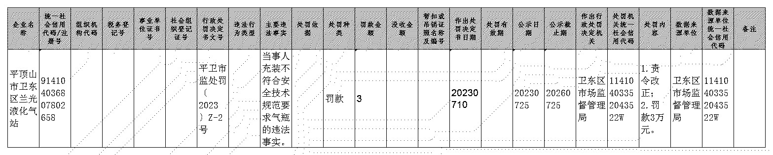 平卫市监处罚〔2023〕Z-2号.jpg