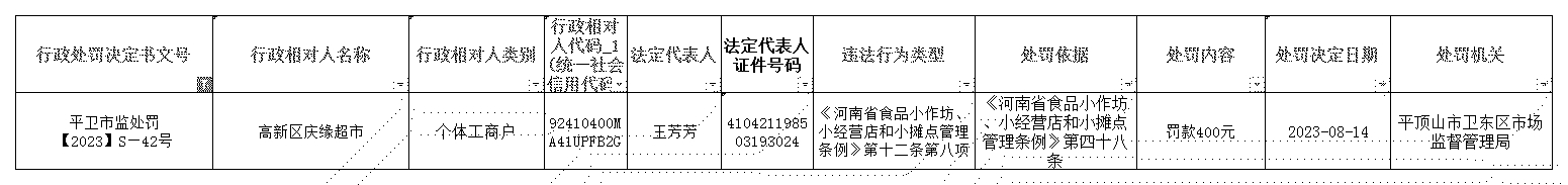 平卫市监处罚【2023】S—42号.jpg