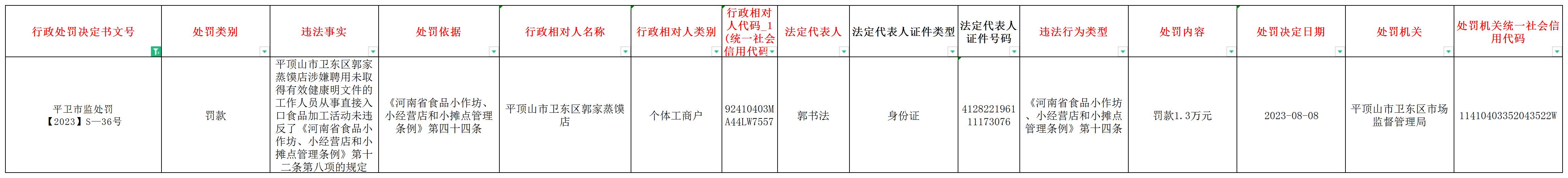 平卫市监处罚【2023】S—36号.jpg