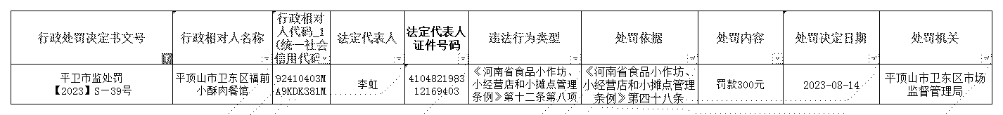 平卫市监处罚【2023】S—39号.jpg