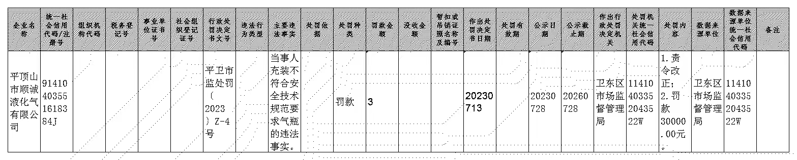 平卫市监处罚【2023】Z—4号.jpg