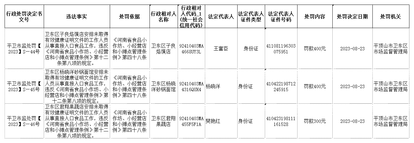 平卫市监处罚【2023】S—44~~46号.jpg