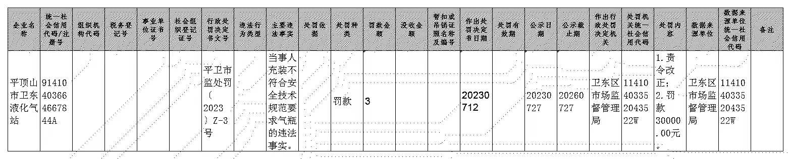平卫市监处罚【2023】Z—3号.jpg