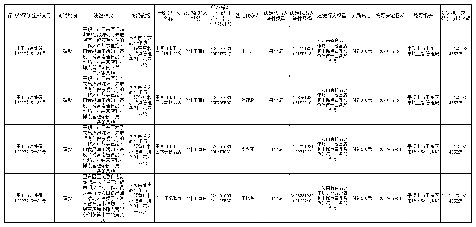 平卫市监处罚【2023】S—31~34号.jpg