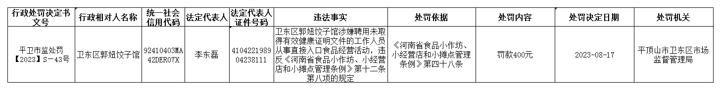 平卫市监处罚【2023】S—43号.jpg