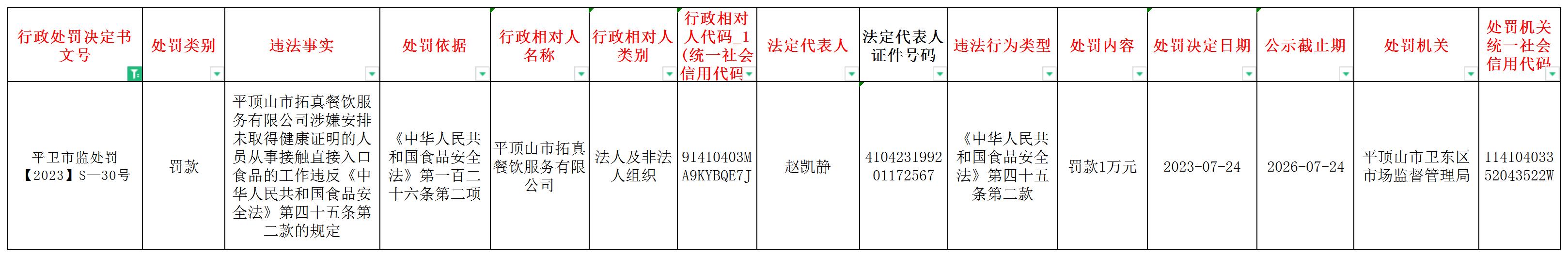 平卫市监处罚【2023】S—30号.jpg