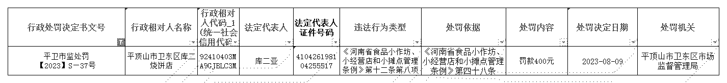 平卫市监处罚【2023】S—37号.jpg