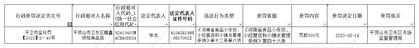 平卫市监处罚【2023】S—40号.jpg