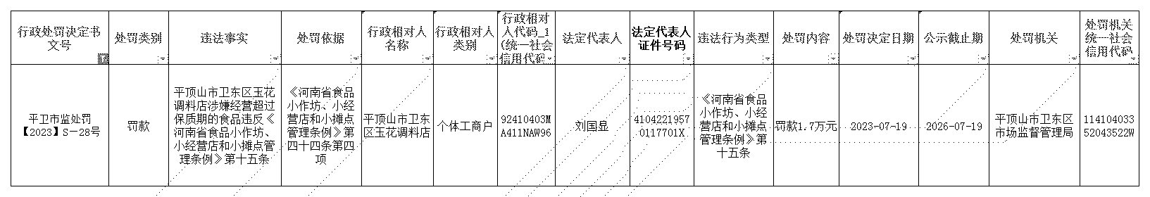 平卫市监处罚【2023】S—28号.jpg