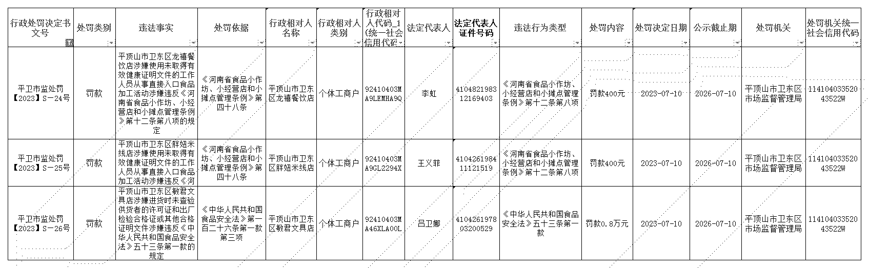 平卫市监处罚【2023】S—24~26号.jpg