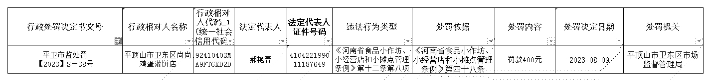 平卫市监处罚【2023】S—38号.jpg