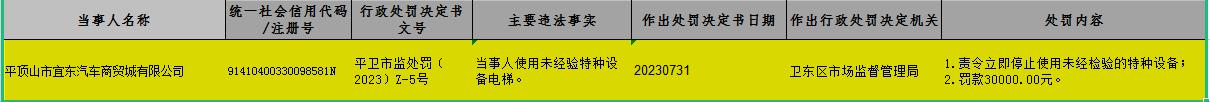 平卫市监处罚【2023】Z—5号.jpg