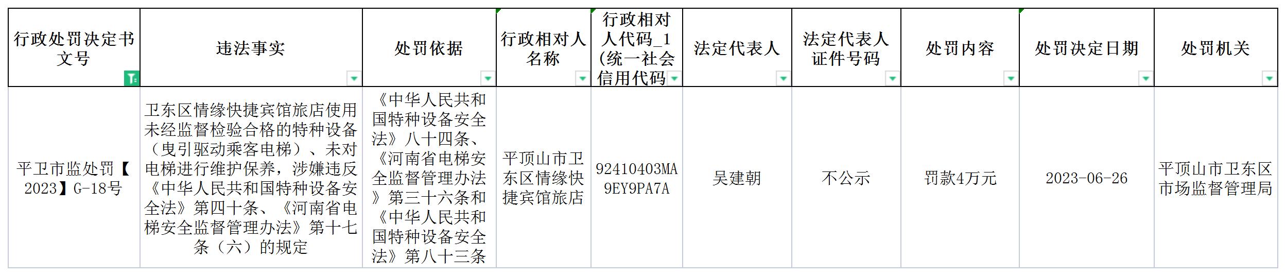 平卫市监处罚【2023】S—18号.jpg