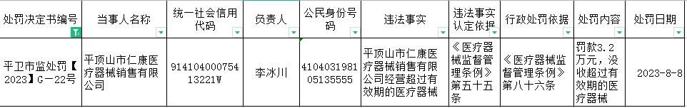平卫市监处罚【2023】G—22号（2023-8-8）.jpg