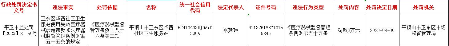 平卫市监处罚【2023】S—50号.jpg