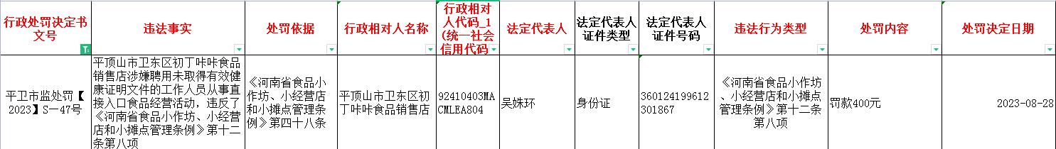 平卫市监处罚【2023】S—47号.jpg