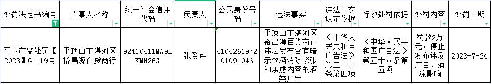 平卫市监处罚【2023】G—19号（2023-7-24）.jpg