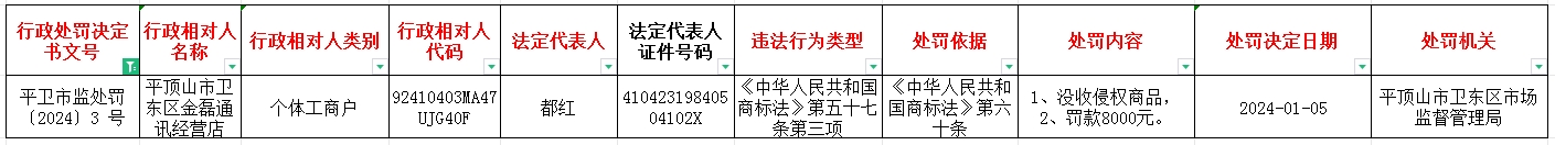 平卫市监处罚〔2024〕3 号.jpg