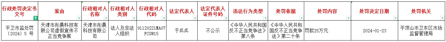 平卫市监处罚〔2024〕5 号.jpg