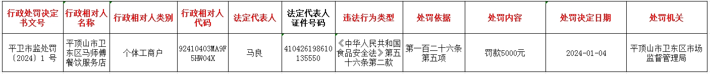 平卫市监处罚〔2024〕1 号.jpg