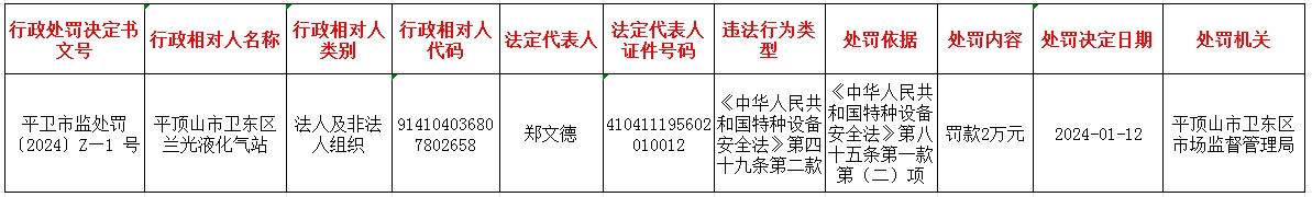 平卫市监处罚〔2024〕Z—1 号.jpg