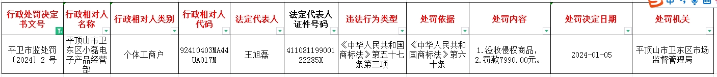 平卫市监处罚〔2024〕2 号.jpg