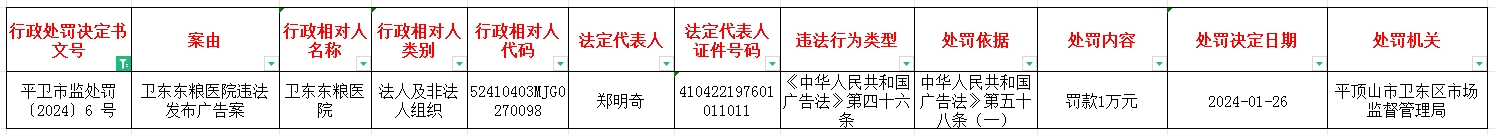 平卫市监处罚〔2024〕6 号.jpg