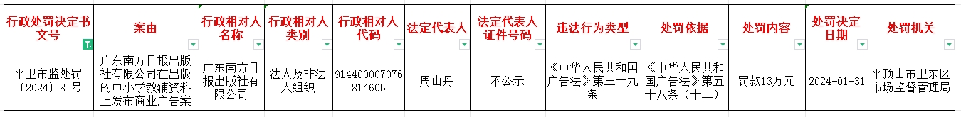 平卫市监处罚〔2024〕8 号.jpg