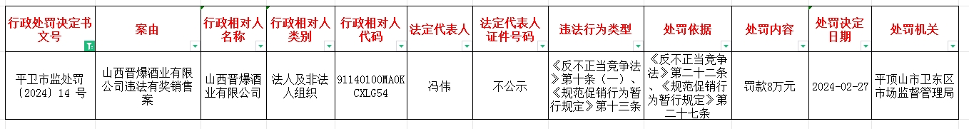 平卫市监处罚〔2024〕14号.jpg