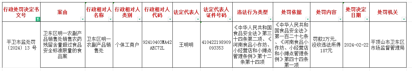 平卫市监处罚〔2024〕13号.jpg