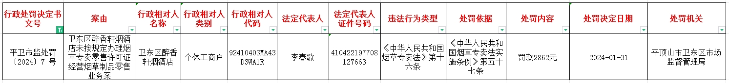 平卫市监处罚〔2024〕7 号.jpg